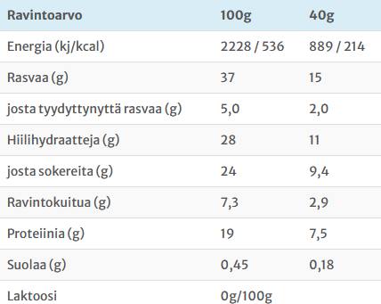 Rawsom Hunaja & Merisuola